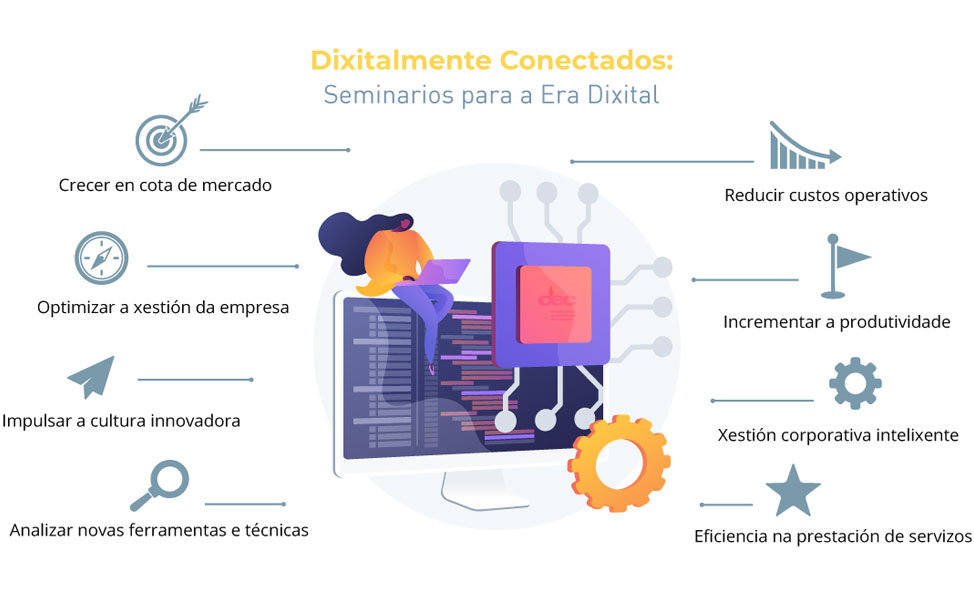 Objetivo: Dixitalmente Conectados: Seminarios para a Era Dixital